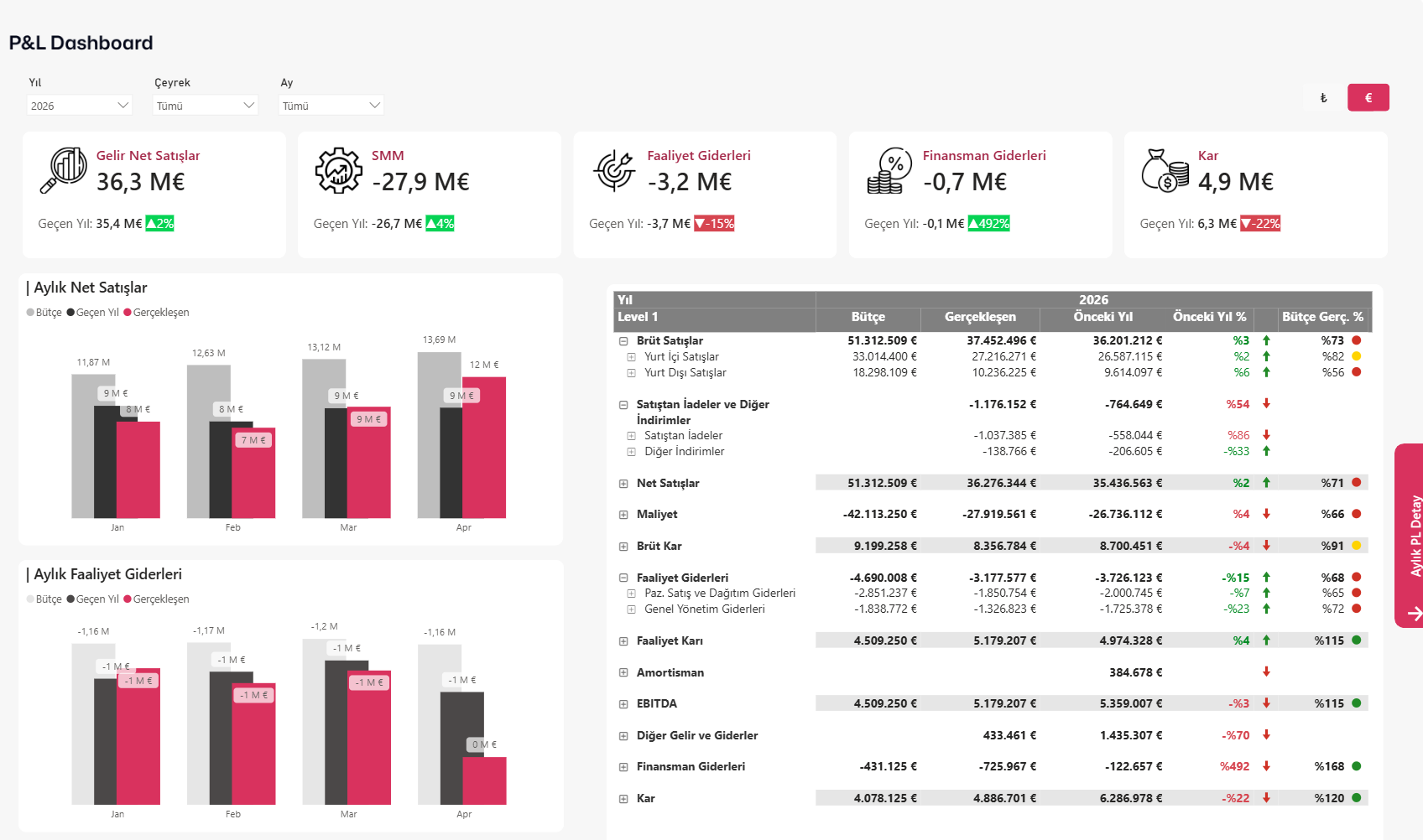 P&L Dashboard
