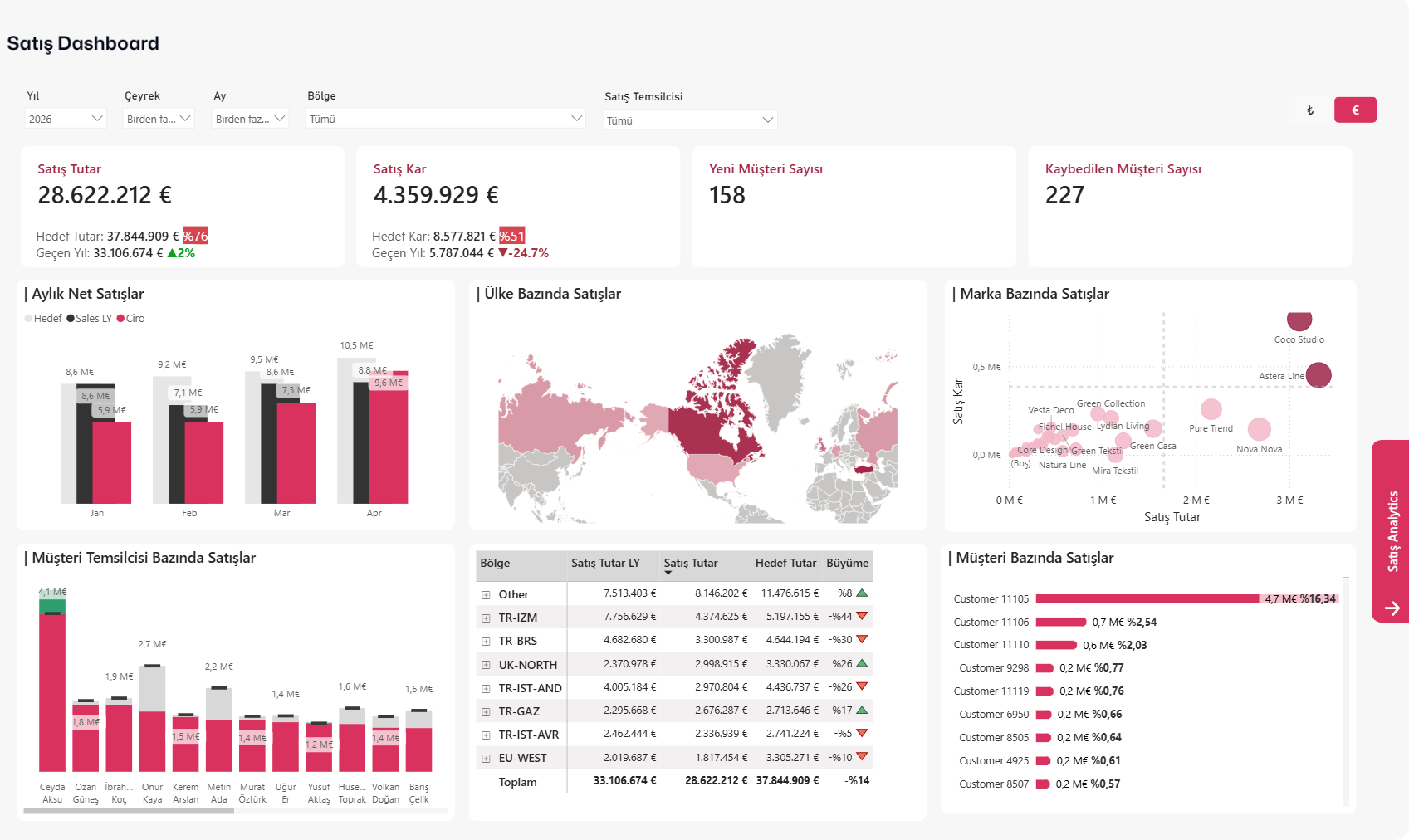 Satış Dashboard